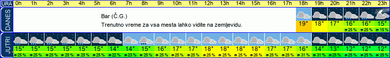 vreme