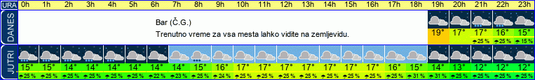 vreme