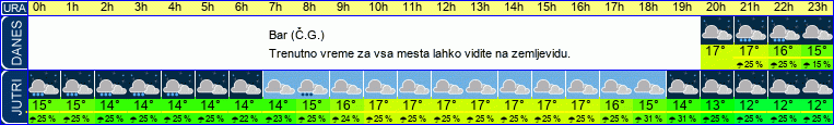 vreme
