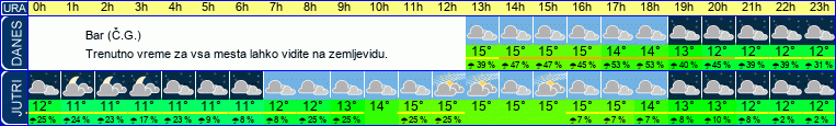 vreme