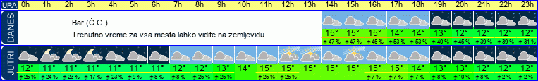 vreme