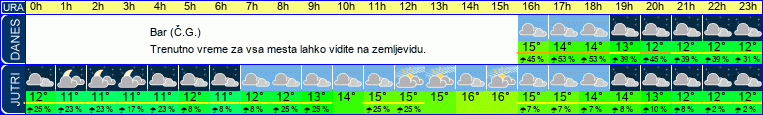 vreme