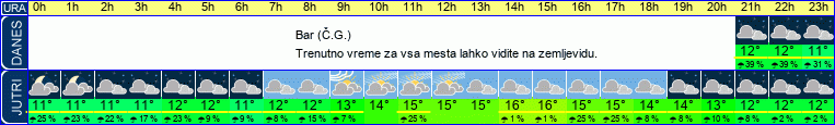 vreme