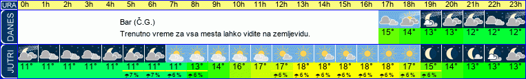 vreme
