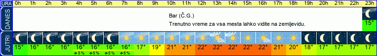 vreme