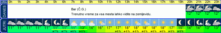 vreme
