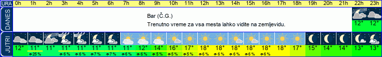 vreme