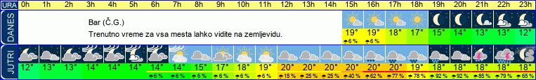 vreme