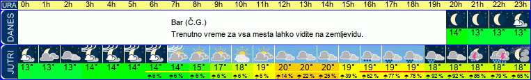 vreme