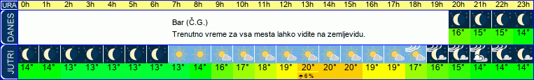 vreme
