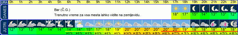 vreme