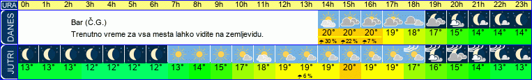 vreme