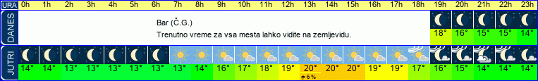 vreme
