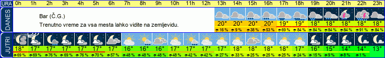 vreme