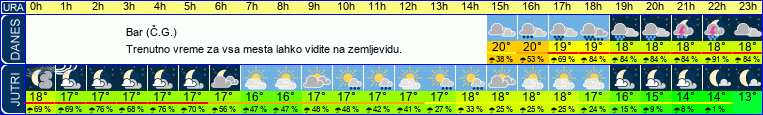 vreme