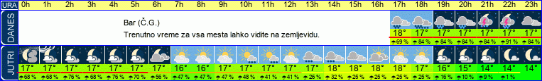 vreme