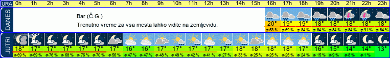 vreme