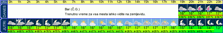 vreme