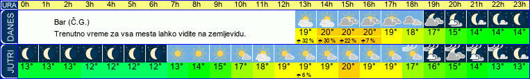 vreme