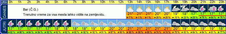 vreme
