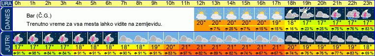 vreme