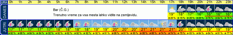 vreme