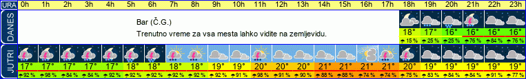 vreme