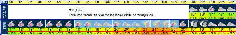 vreme