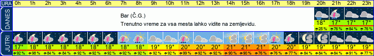 vreme