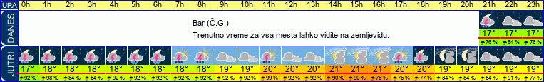 vreme