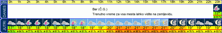 vreme