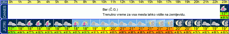 vreme