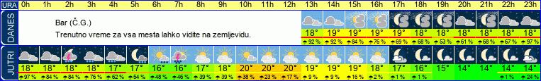 vreme