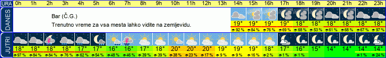 vreme