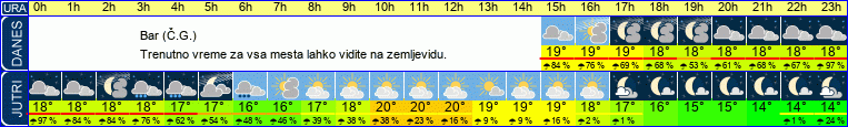 vreme