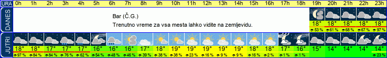 vreme