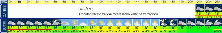 vreme