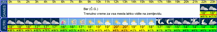 vreme