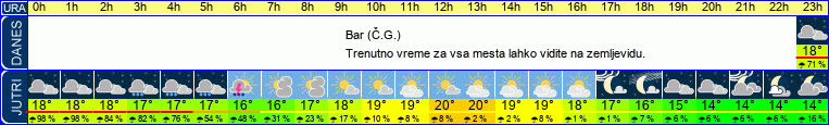 vreme