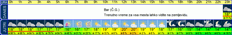 vreme