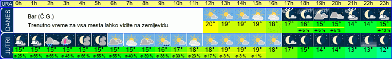 vreme
