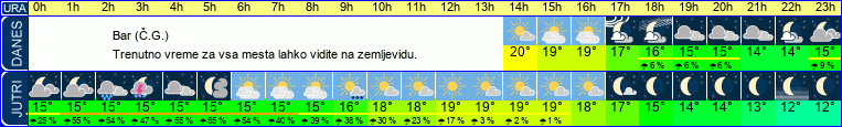 vreme
