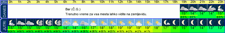 vreme