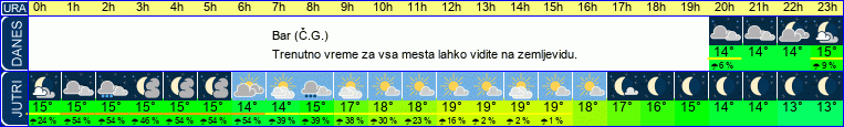 vreme