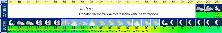 vreme