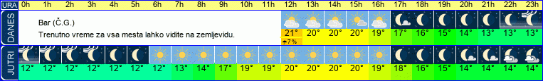 vreme