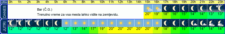 vreme