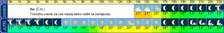 vreme