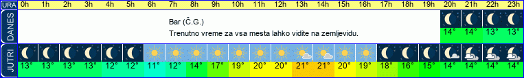 vreme
