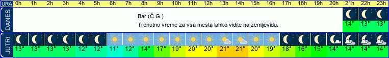 vreme